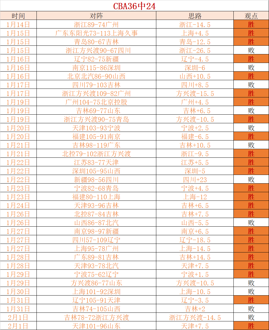 阿尔卡拉斯,迈向印第安,维尔斯,万博manbetx体育平台,万博体育官网,万博体育app下载,ManBetX,SPORTS
