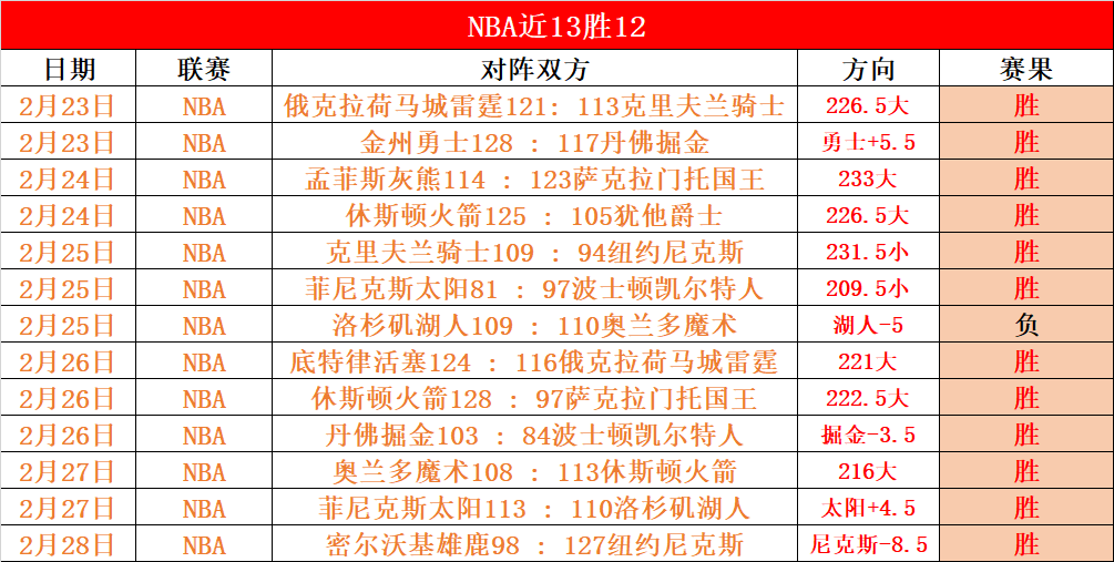 大乐透期号,专家解读,质合分析助,万博manbetx体育平台,万博体育官网,万博体育app下载,ManBetX,SPORTS